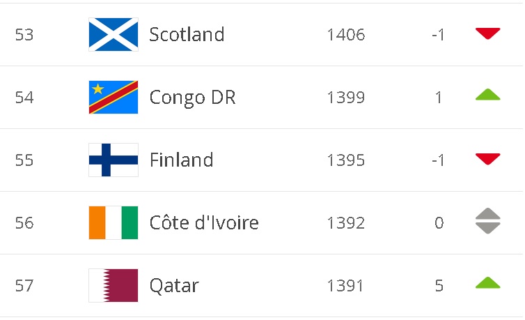FIFA_Rankings_Oct10